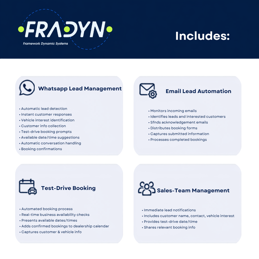 Fradyn Dealership Package