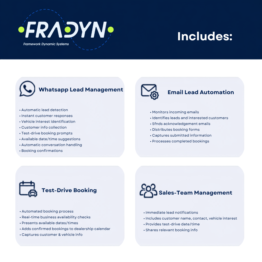 Fradyn Dealership Package