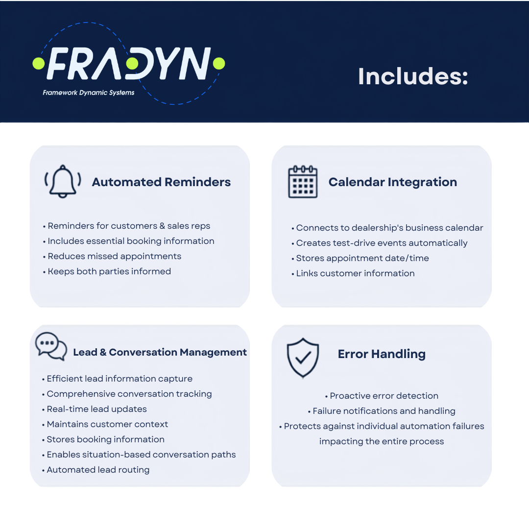 Fradyn Dealership Package